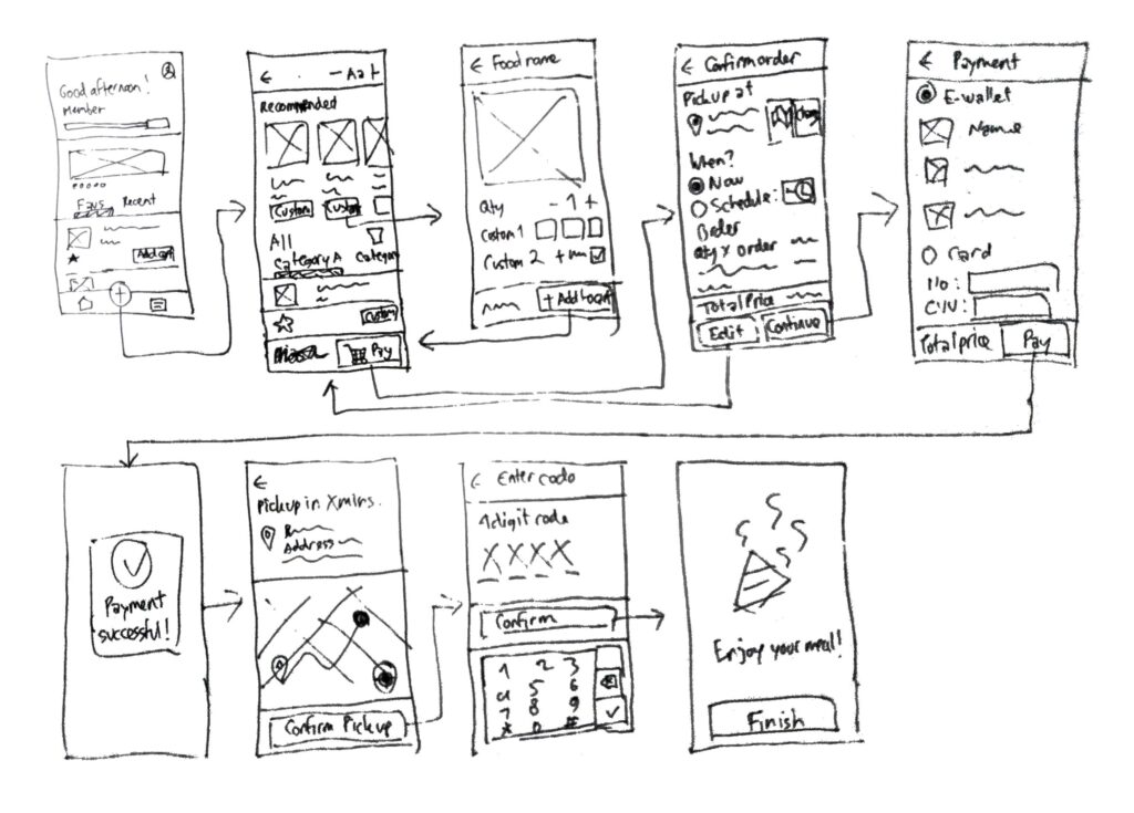 Hand-drawn Project Takeout wireframe